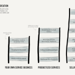 the ladder of wealth