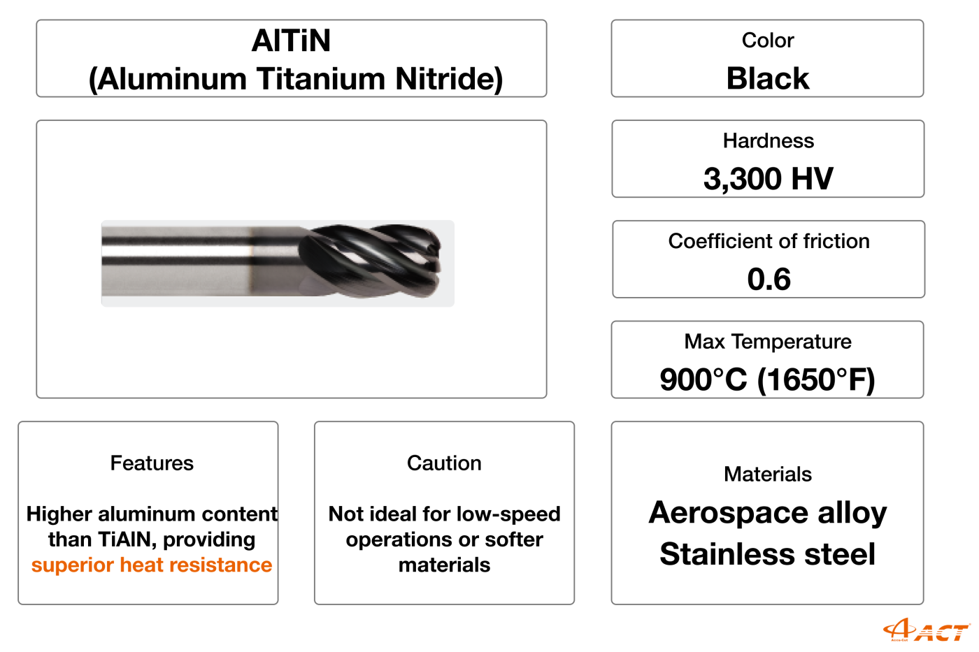 AlTiN coating