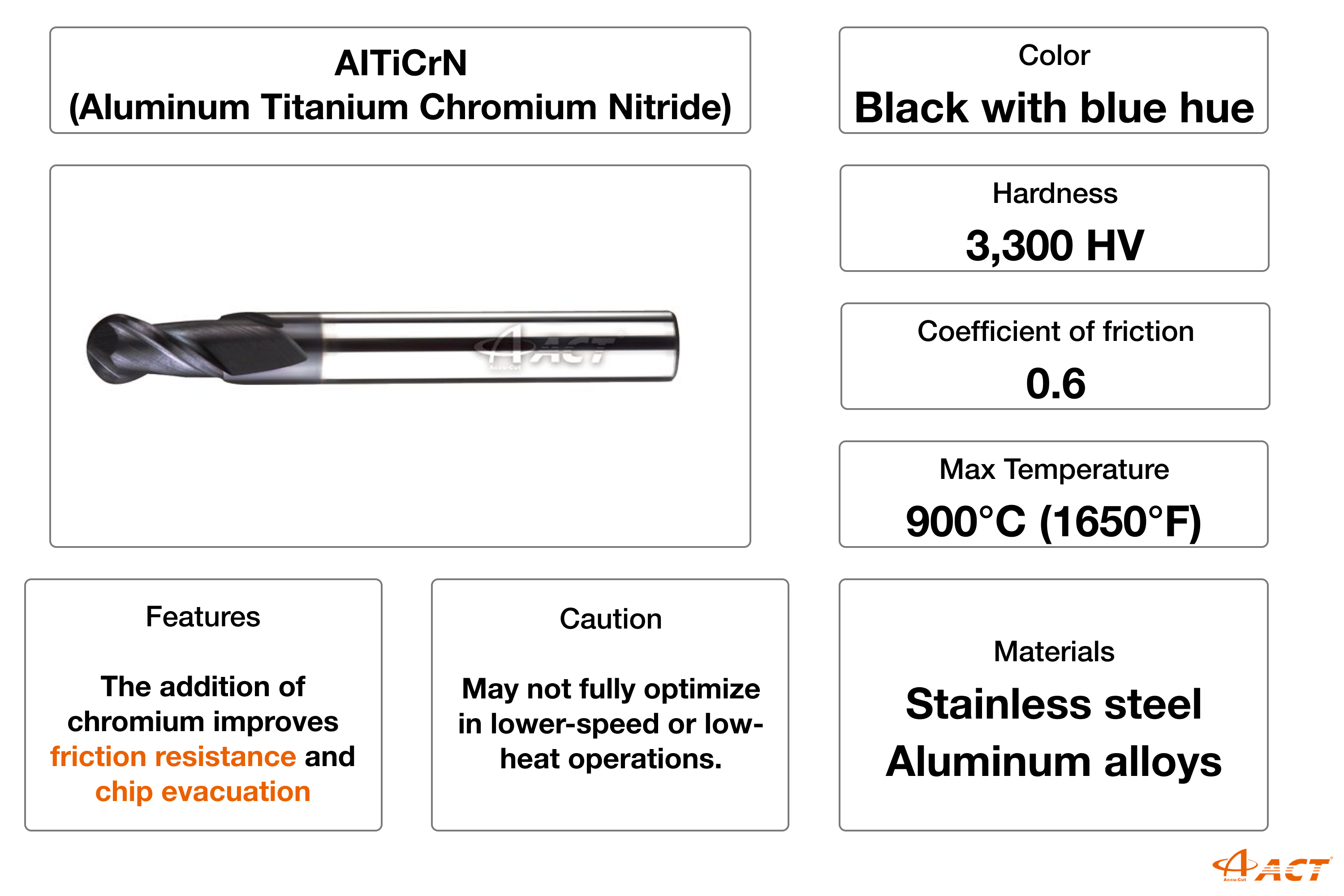 AlTiCrN (Aluminum Titanium Chromium Nitride) Coating