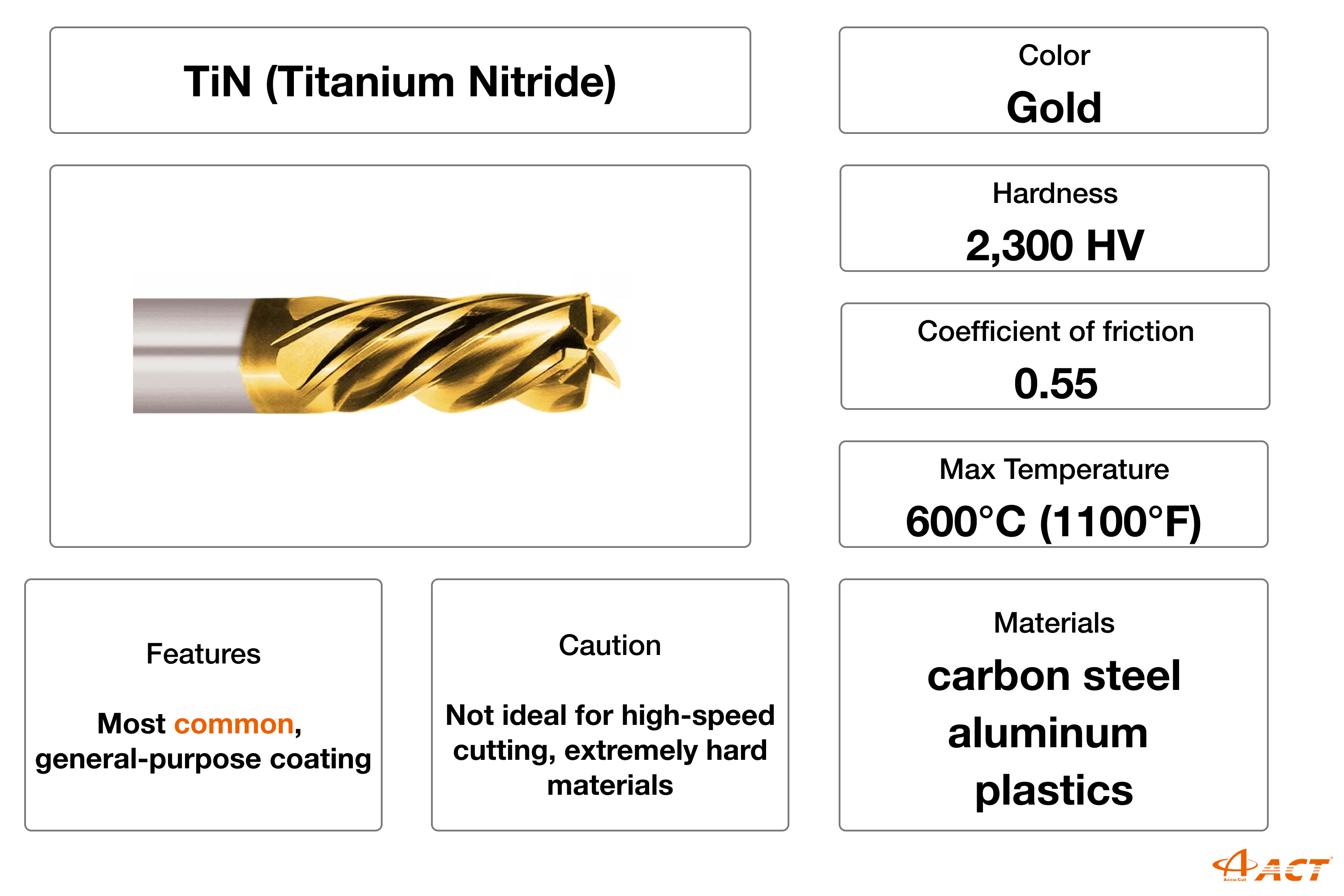 TiN (Titanium Nitride) Coating