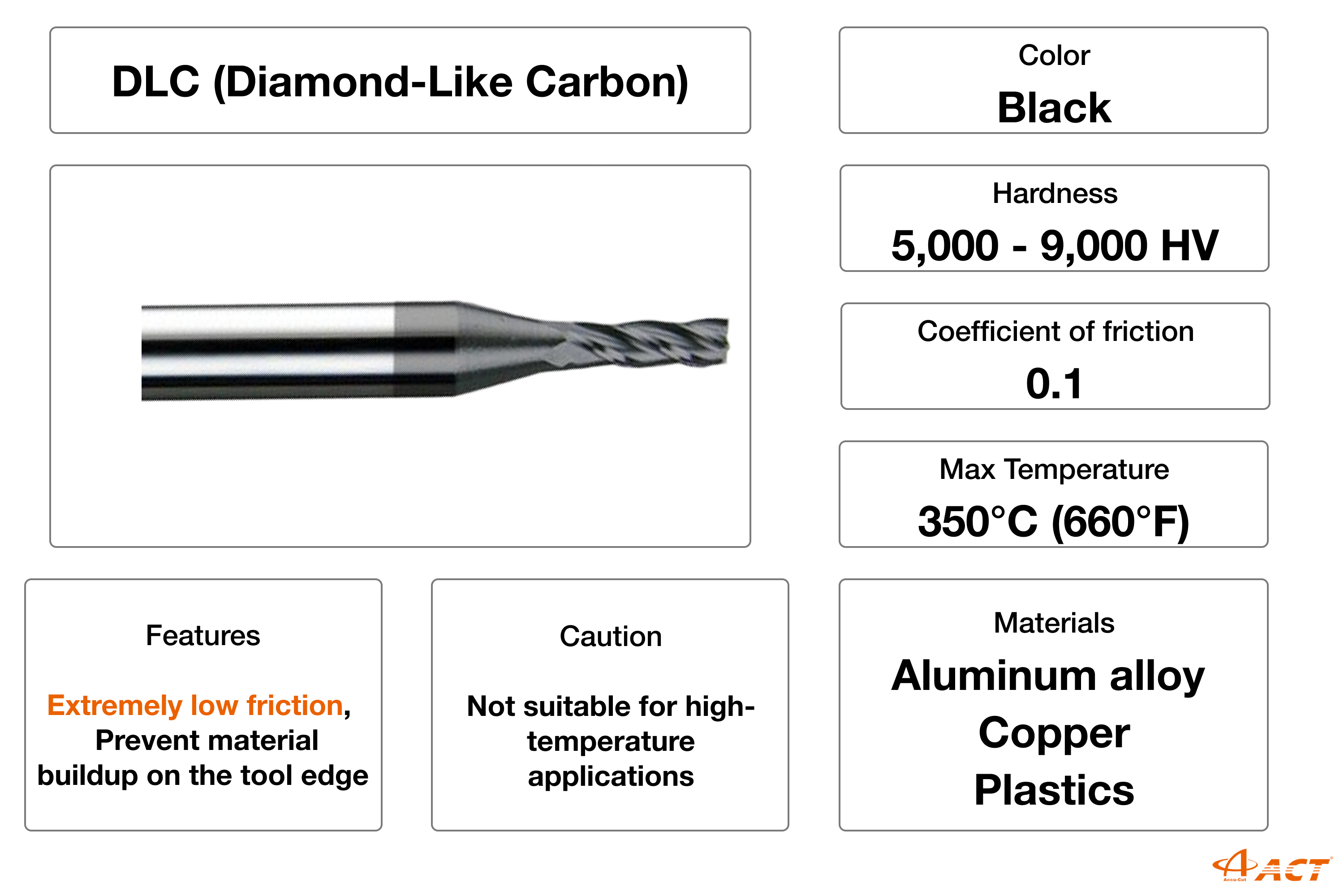 DLC (Diamond-Like Carbon) Coating