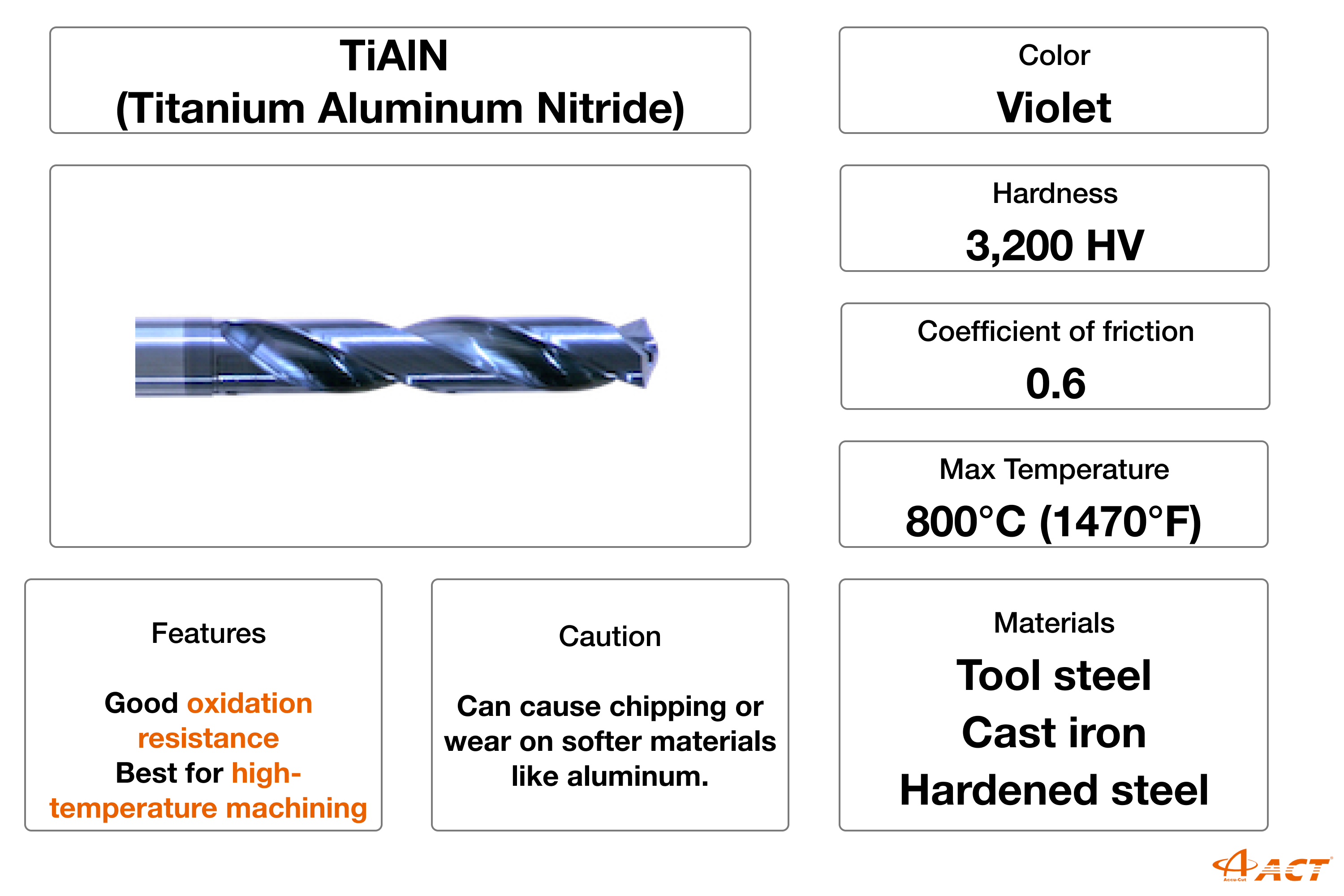 TiAlN (Titanium Aluminum Nitride) Coating