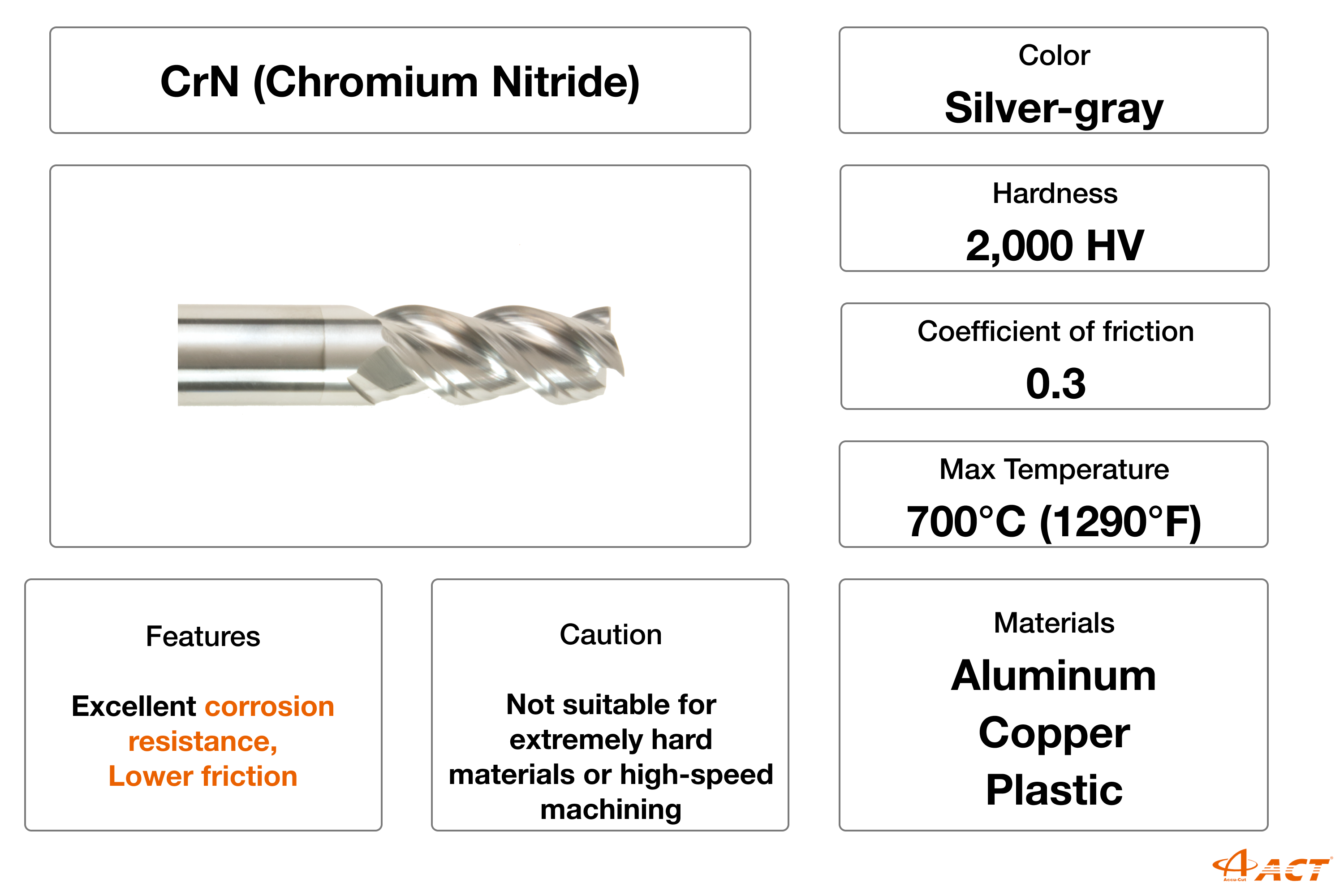 CrN (Chromium Nitride) Coating